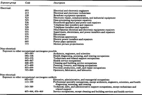 icd 10 for ams|Altered mental status, unspecified